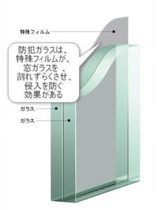 防犯ガラスの説明