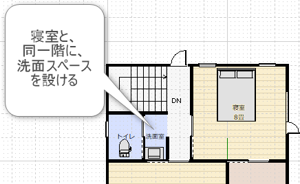 寝室と同一階にある洗面のある設計間取りプラン