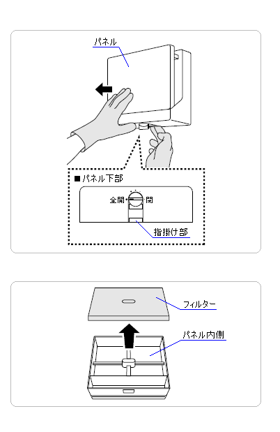 ２４時間換気システムの給気グリル