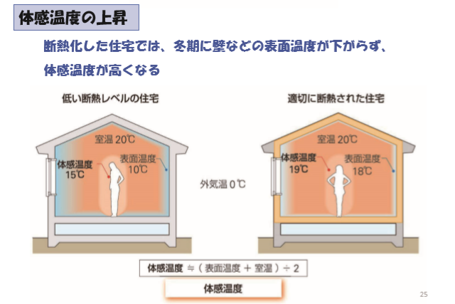 断熱した住宅と無断熱受託の違い