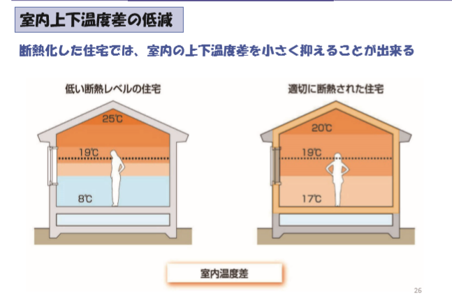 断熱されないと温度村が出来る断念図