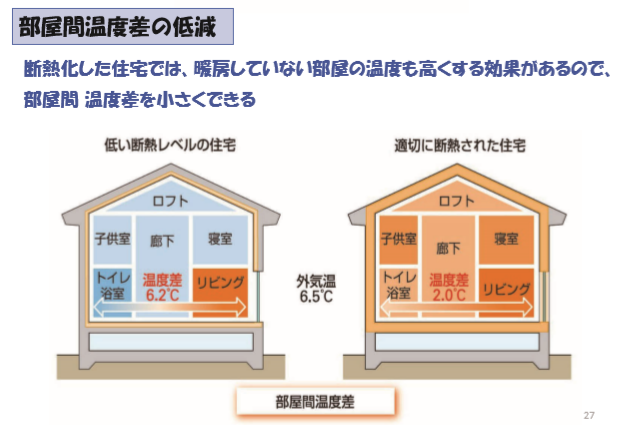 温度差がない家のメリット