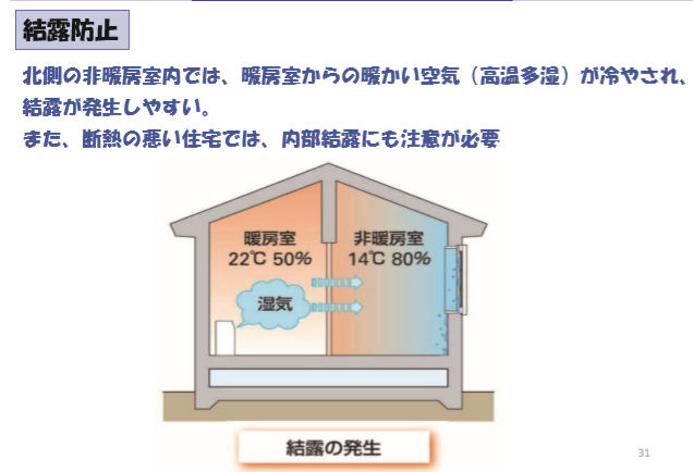 結露する家