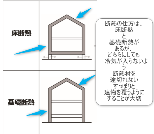 断熱住宅