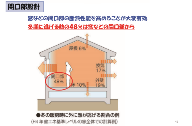 開口部の断熱設計