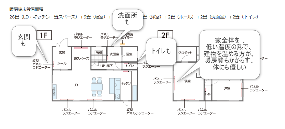 セントラルヒーティングの計画図