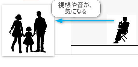 道路とリビングが近い設計