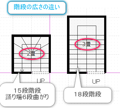 階段の広さの違い