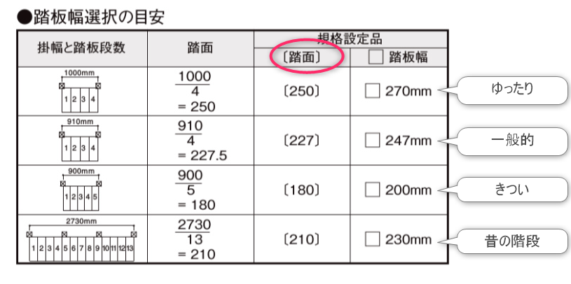 踏面の違い