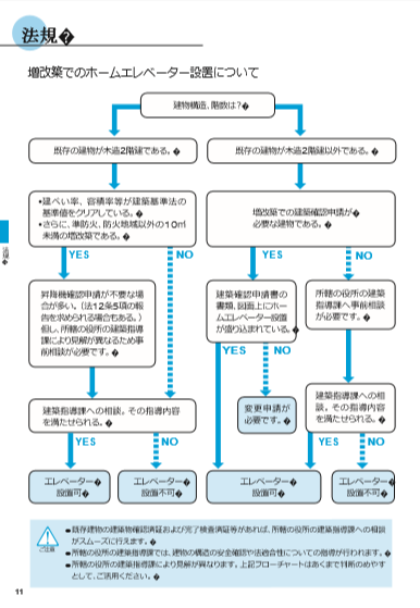 ホームエレベーターの法律のチェックシート