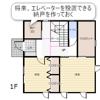 将来ホームエレベーターが付けられる間取り図面