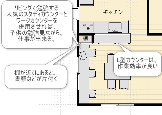 ワークカウンターとスタディカウンターを併用させたダイニングの間取り図