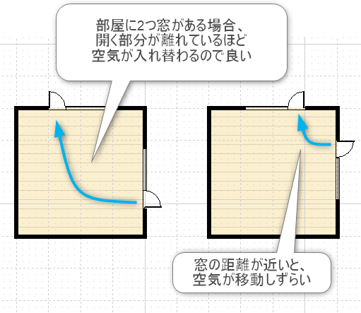 間取りで換気が入れ替わりやすい比較