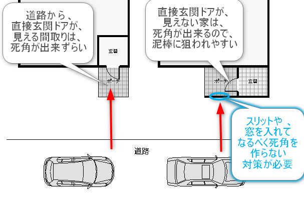 玄関ポーチによる間取りの比較