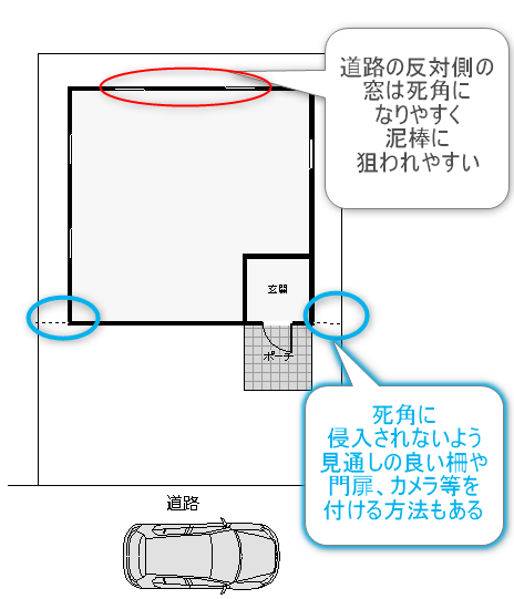 勝手口や窓に侵入させない間取り