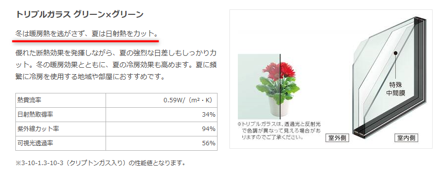 トリプルガラスの断熱性能の説明