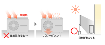 エアコンの室外機の設置位置の設計