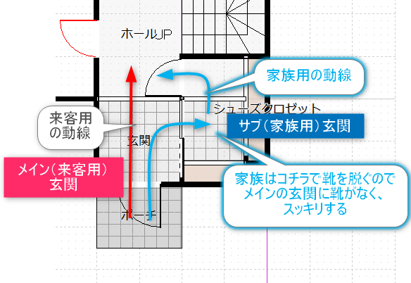 シューズクロークの来客用動線の違い