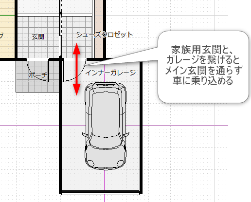 ガレージと家族用玄関をつなげた間取り