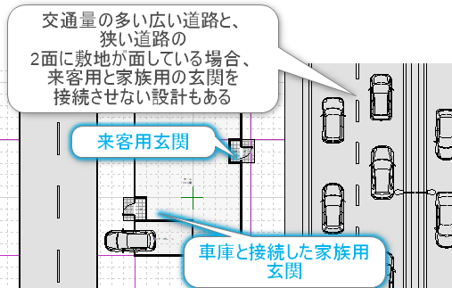 2つの道路に面した場合の車の入れやすい間取り図