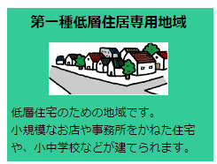 第1種低層住居専用地域