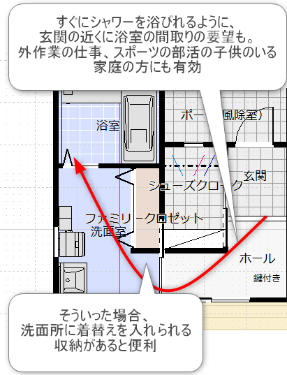 玄関から浴室へ行ける動線の間取り