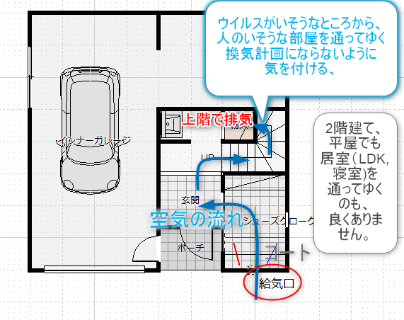 失敗の換気計画