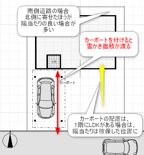 南側道路の場合の家の配置計画図