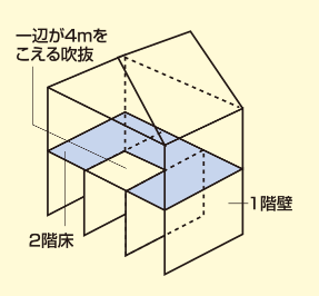 吹抜けのある間取り