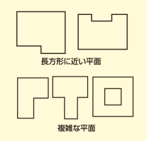 複雑な形の平面プラン