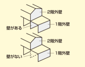 上下階の壁がそろってない様子