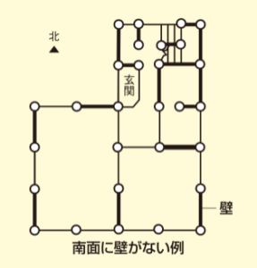 壁のバランスの悪い間取り図