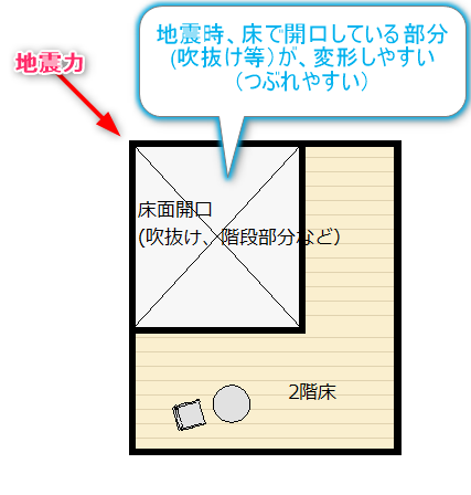 地震時の吹抜けの様子