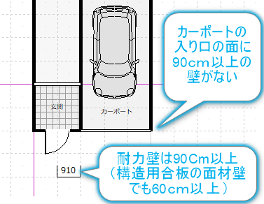 カーポートのある地震に弱い間取り