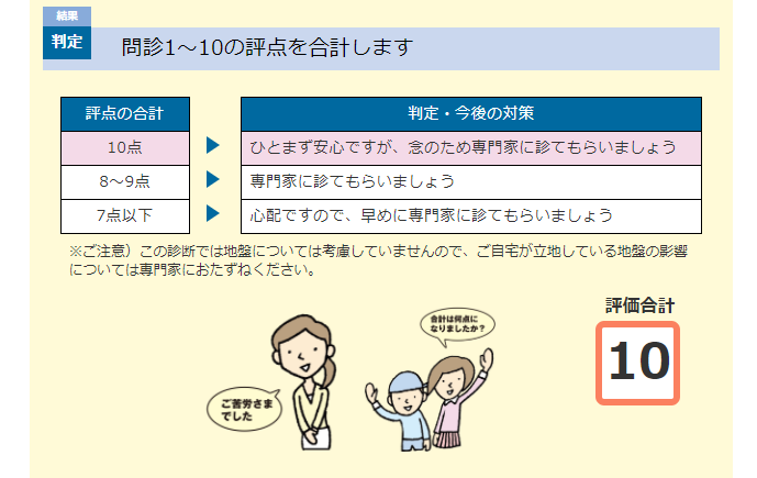 チェックシートの判定表