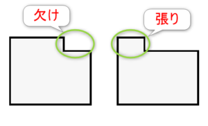 建物の張りと欠けの形