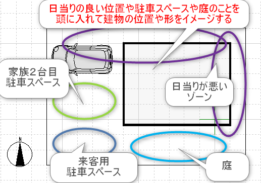 建物の配置計画の仕方