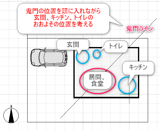 鬼門ラインを外した玄関トイレキッチンの間取り図