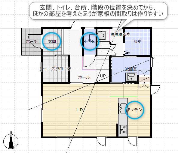 家相の取り入れた間取りの作り方の図面