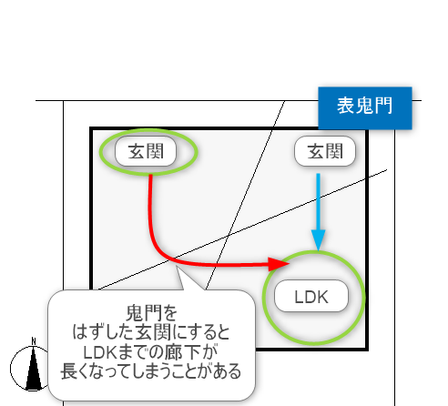 玄関からリビングまで長い動線の間取り図