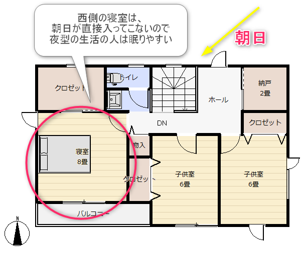 昼まで寝やすい寝室の間取り