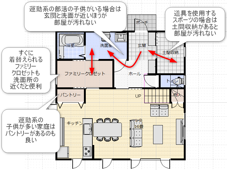 運動系のクラブ活動の子供のいる家庭の間取り図