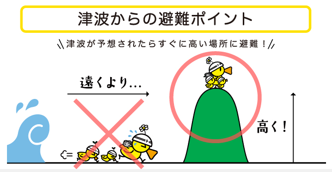 津波の避難方法の図