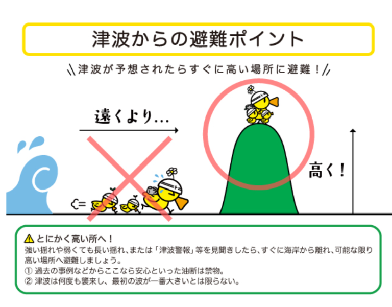 津波避難のポイント図