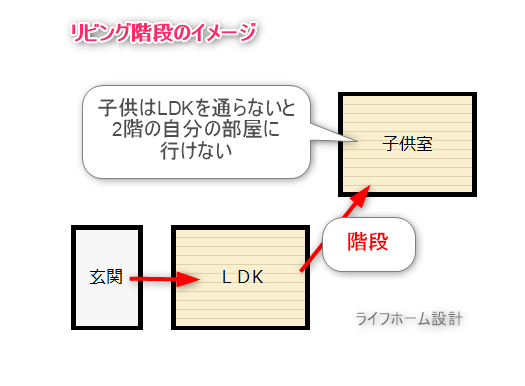 リビング階段のイメージ図