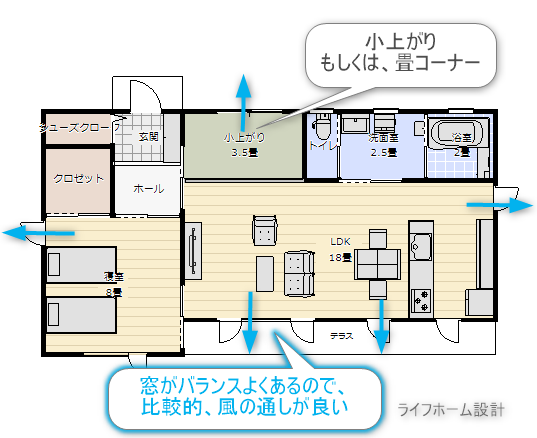 ２LDK,,1LDKの20つ日の間取り