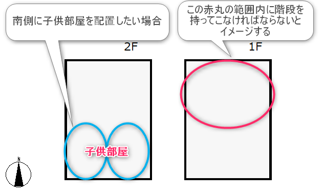 階段の位置をイメージする為の平面図