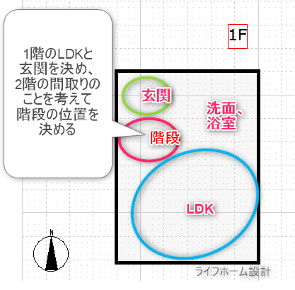 設計の手順を見本にした間取り図