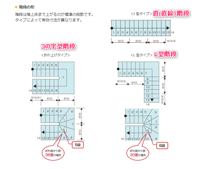 階段の形