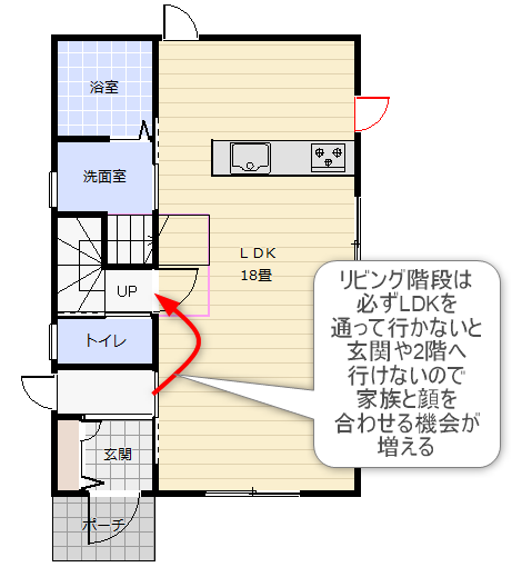 リビング階段のある間取り